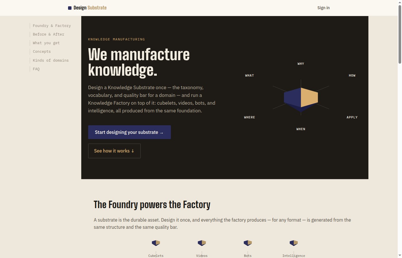 design.cubelet.ai — 'We manufacture knowledge.' — substrate design tool showing outputs: Cubelets, Videos, Bots, Intelligence